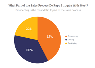 sales_process_struggle.png